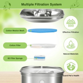 Ezmioo Best Pack Cat Fountain Filter Replacement for Square 22L73oz Automatic Pet Water