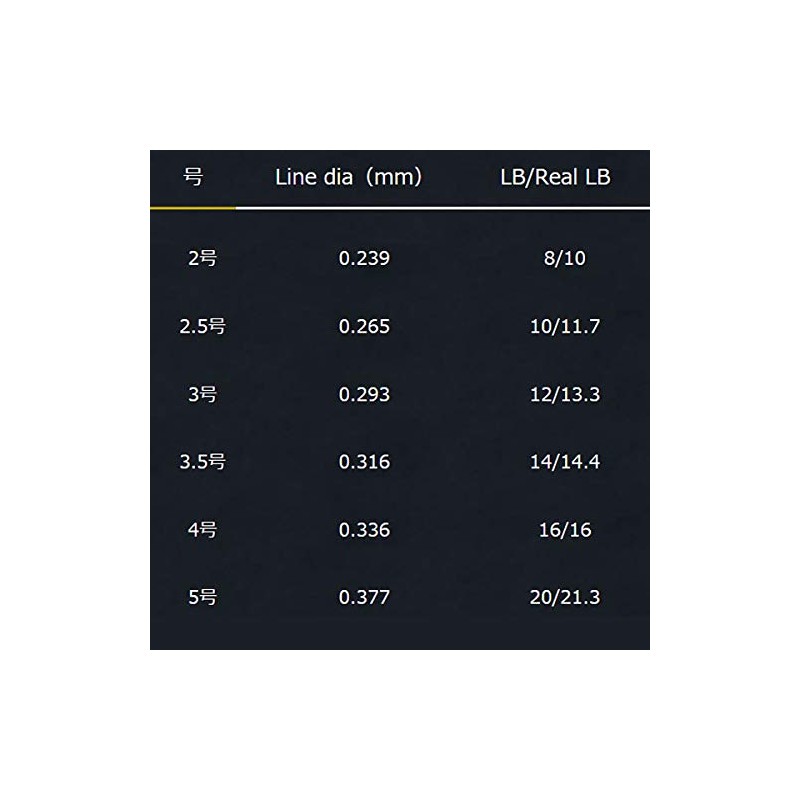 X-Braid Ortoros FC 100m Line No. 4