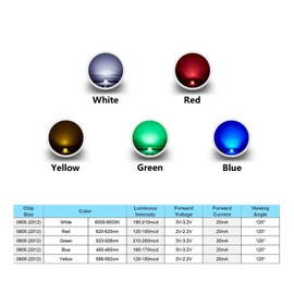 CHANZON (5 Colors x 20 pcs = 100 pcs 0805 SMD LED Diode Lights Assorted Kit (Mini Chip 2.0mm x 1.2mm for PCB DC 20mA) Super Bright Lighting Bulb Lamps Electronics Components Light Emitting Diodes
