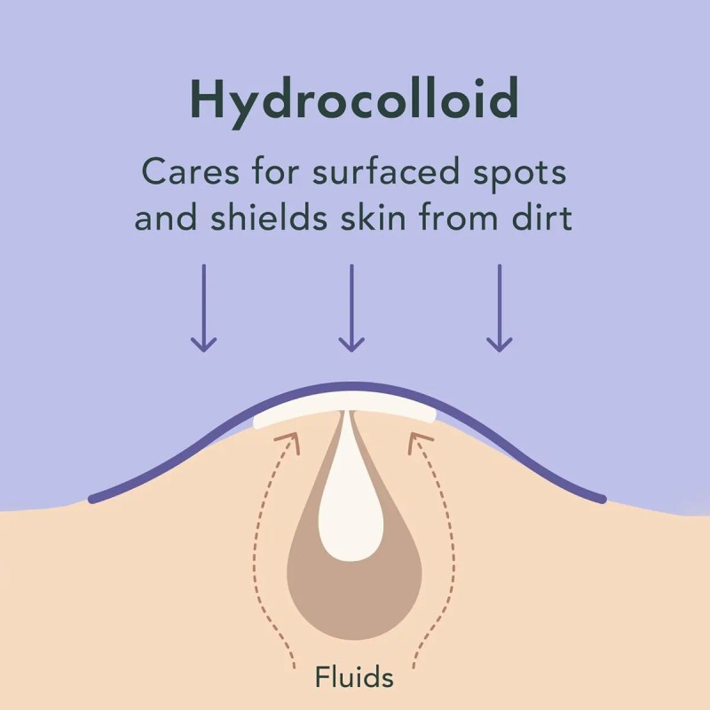 Rael Parches Para Espinillas, Cubierta Milagrosa Para Contro