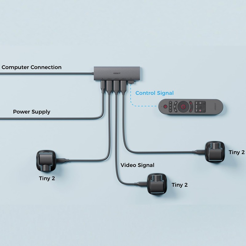 OBSBOT 3-in-1 USB 3.0 Hub, Up to 5Gbps Transfer speeds,