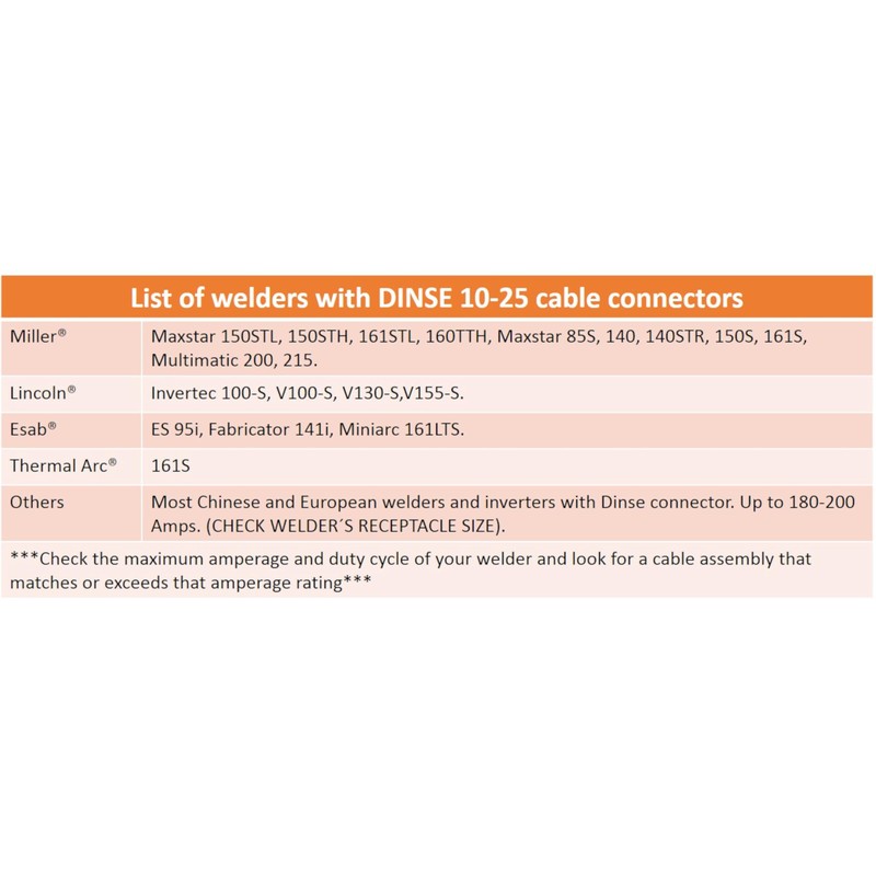 SÜA - 150 Amp Welding Electrode Holder Lead Assembly -