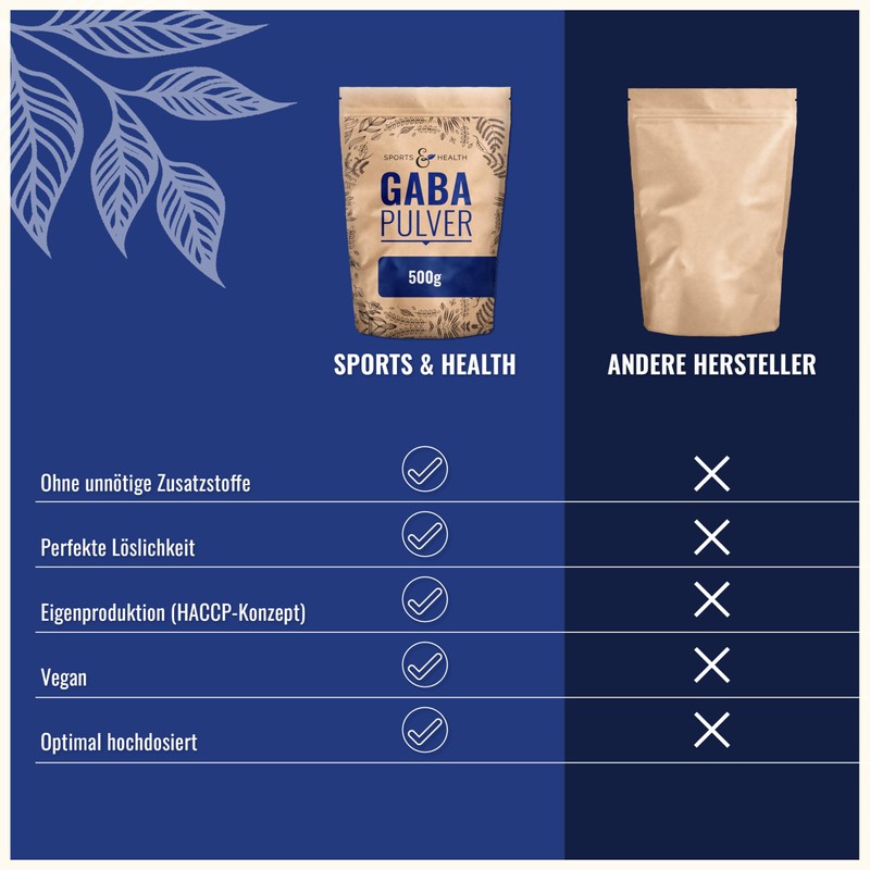 GABA Powder - Gamma Amino Butyric Acid Powder 500 g