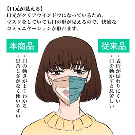 Sans-Line Sign Language Mask, Transparent Mask, With Visible Mouth, Disposable, Set of 5, Clear, Non-woven Fabric, 3D Type (1) White