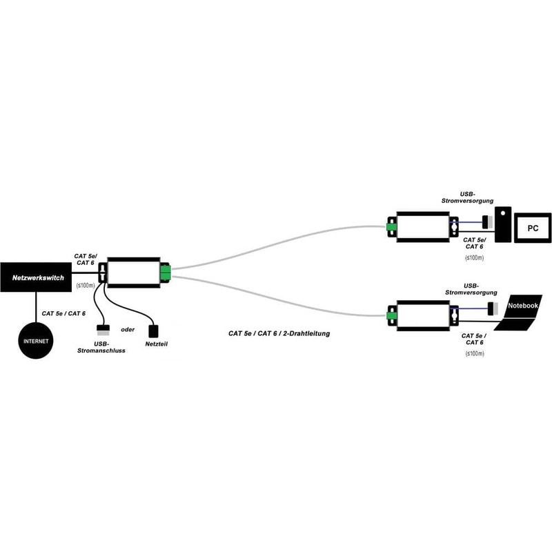 Renkforce 2 PORT NETZWERKVERL NGERUNG BER 2-DRA
