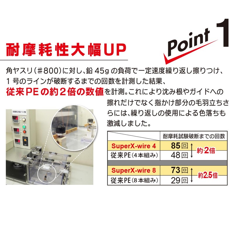 DUEL H3597-S PE Line No. 0.6 Super X Wire 8