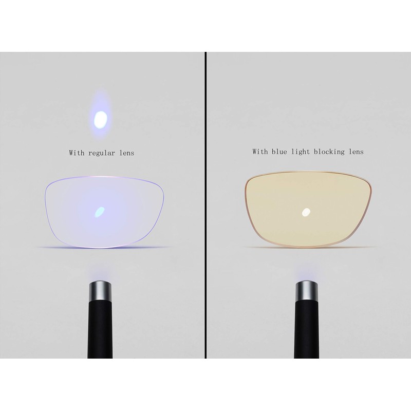Yogo Vision - Gafas de bloqueo de luz azul para