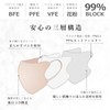 CICIBELLA-SPORTS-(シシベラスポーツ) Cooling Mask, Non-Woven Fabric 3D Mask, Bicolor Mask, 20