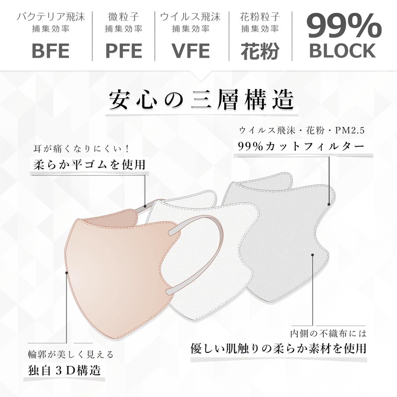 CICIBELLA-SPORTS-(シシベラスポーツ) Cooling Mask, Non-Woven Fabric 3D Mask, Bicolor Mask, 20