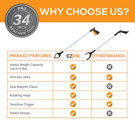 EZPIK Pro 34" Foldable Grabber Reacher Tool for Seniors - Grabbers for Elderly Reaching Tool Heavy Duty Pickup Trash Picker Upper Equipment - Claw Grabber Stick for Reaching Aids, Weed Gripper 6-Pack