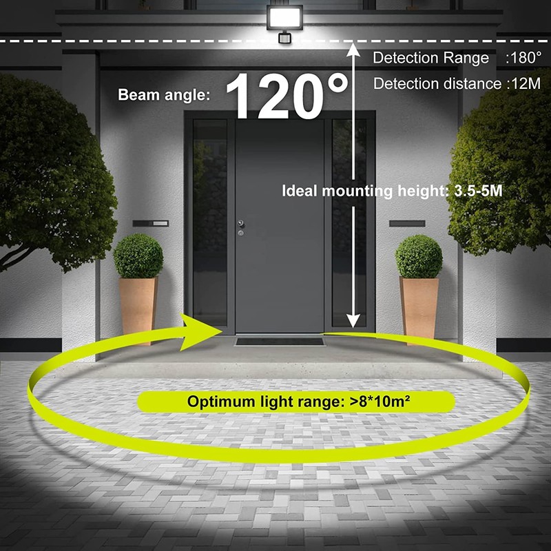 HANNAHONG 10W LED Motion Sensor Flood Light Plug in,PIR Induction