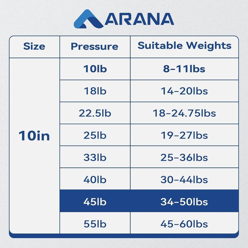 ARANA Gas Struts 10 inch 45lb/200N, 10" Truck Tool Box