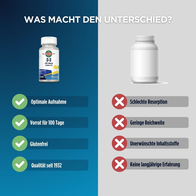 KAL Vitamin D-3 | 25mcg | 100 Lutschtabletten | 1000