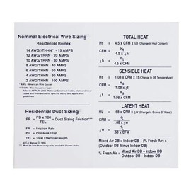 HVAC Charts - Pressure Temperature Chart