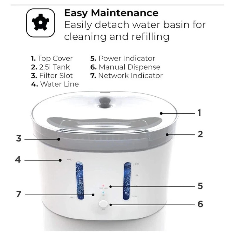Home Zone Pet Smart Wireless Water Fountain Dispenser for Small