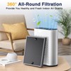 HAP602 Replacement Filters for ECOSELF HAP602/ HAP602WF Air Purifier, 3-IN-1