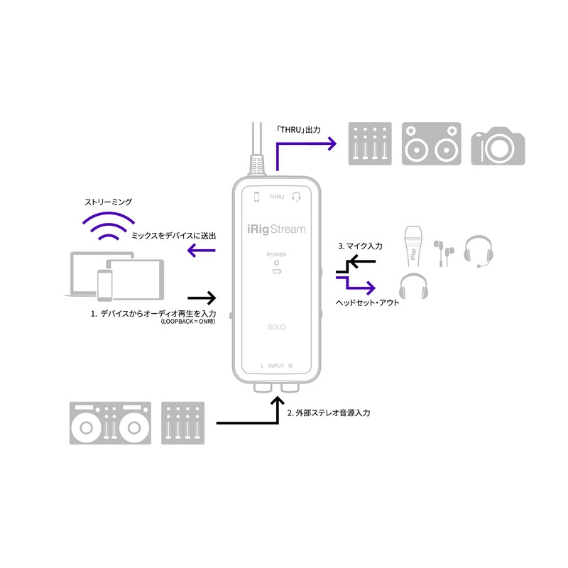 IK Multimedia iRig Stream Solo Audio Interface for Live Streaming,