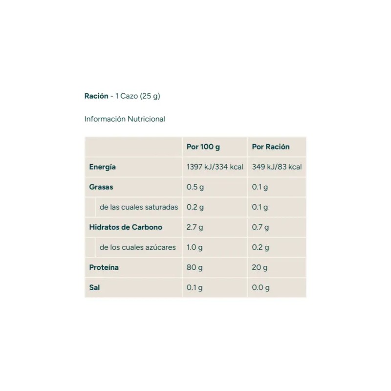 My Protein Clear Whey Isolate 1.1 Lbs 20 Sabor Peach