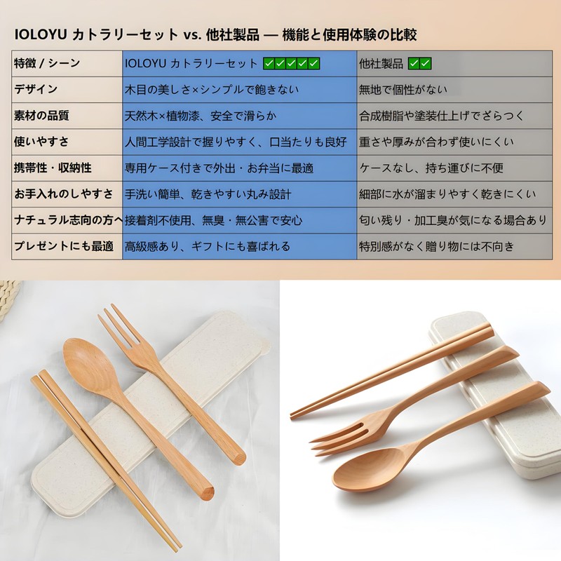 IOLOYU Chopsticks Set Spoon Fork Set of 3 Pcs Chopsticks