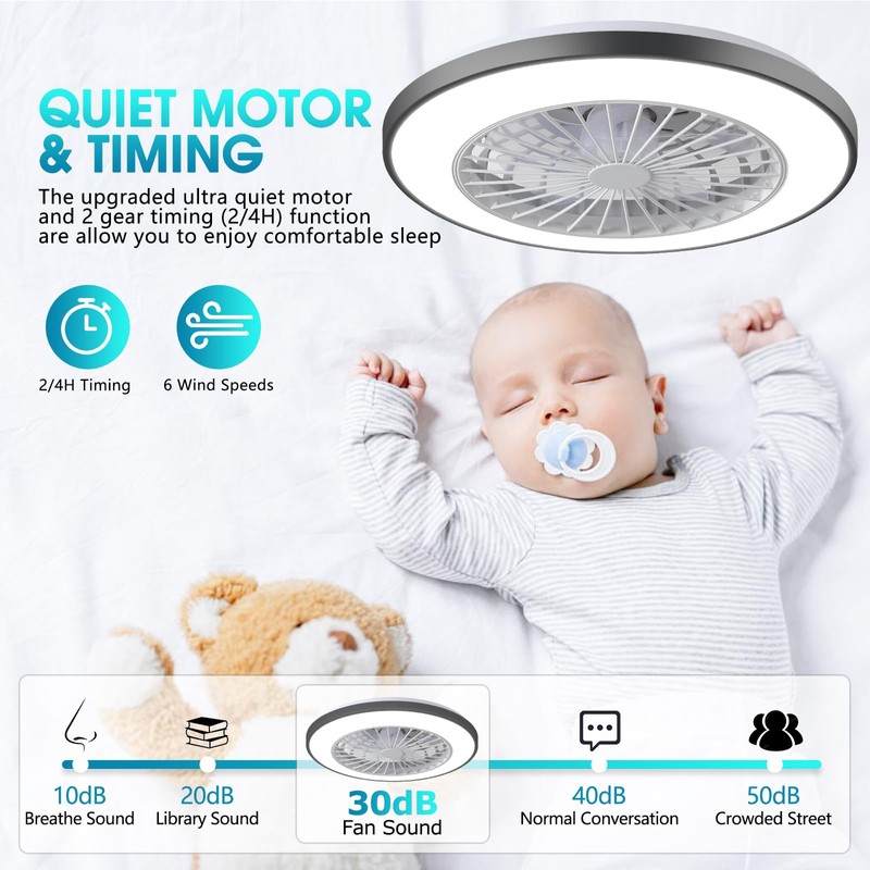 XINSHUO 20'' Low Profile Ceiling Fan with Light & Remote,