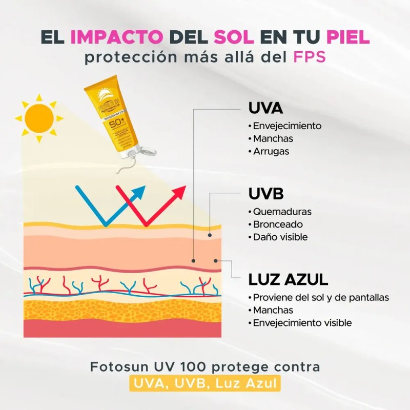Protector Solar En Barra Stick Fotosun Uv100 Fps 50+ 20