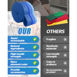 Victoper Resistance Bands, Resistance Bands Set for Men & Women, Exercise Bands with 3-Resistance Levels, Pul-up Bands for Strength Training, Fitness, Pilates, Yoga, Stretch & Tonin