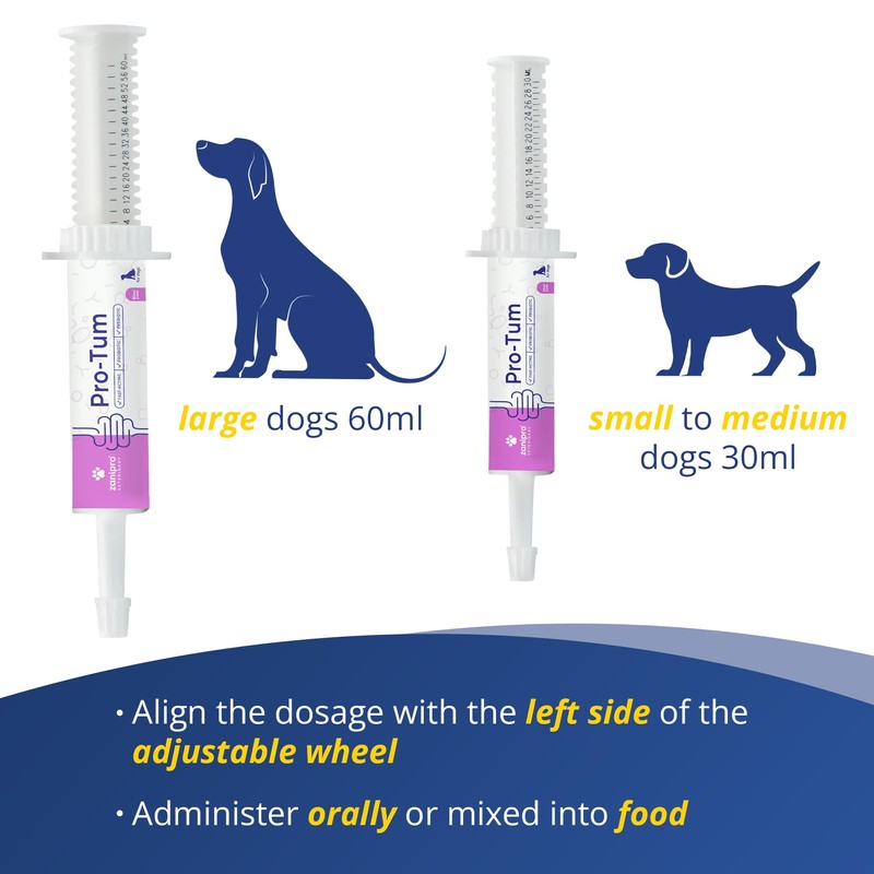 Zanipro Dog Diarrhea Treatment, Prebiotics & Probiotics for Dogs, Advanced
