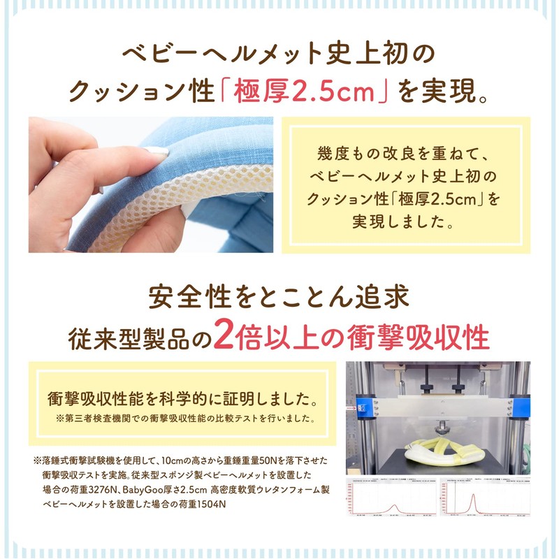BabyGoo Helmet, Co-Developed by Pediatricians, Soft Light, Prevents Babies, Headwear,
