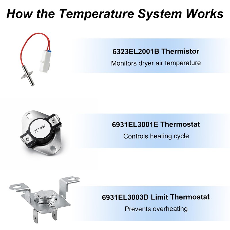 6931EL3003D Dryer High-Limit Thermostat Kit for LG Kenmore