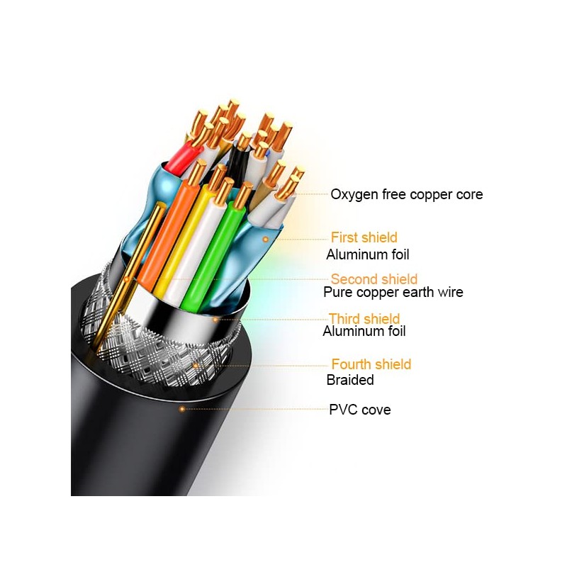 VGA Cable 10 Feet, VGA Computer Monitor Cable Adapter, Gold-Plated