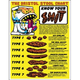 Bristol Stool Chart Poo Toilet Health Fun Vintage Retro Man Cave Bar Pub Shed Novelty Gift Aluminium Metal Tin Wall Décor Sign