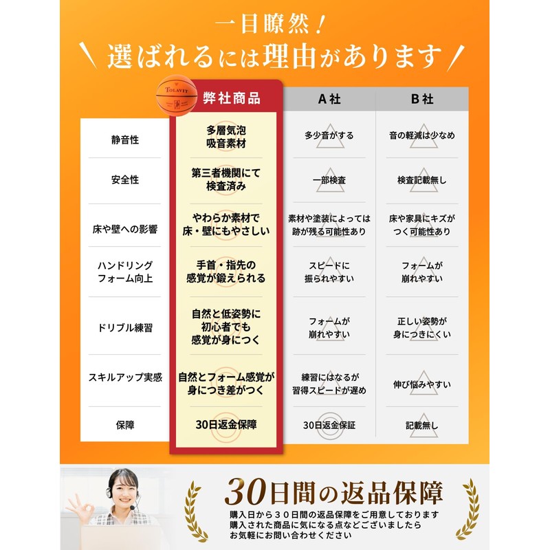 【静音バスケットボール】 室内でも響きにくい！ 音が気にならない安心設計｜ 子供 初心者 中高生 ドリブル練習 サイレント SILENT スポンジ