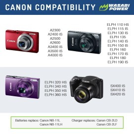 Wasabi Power Battery (2-Pack) and Charger for Canon NB-11L, NB-11LH