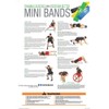 Perform Better Exercise Mini Band, All colors - Set of