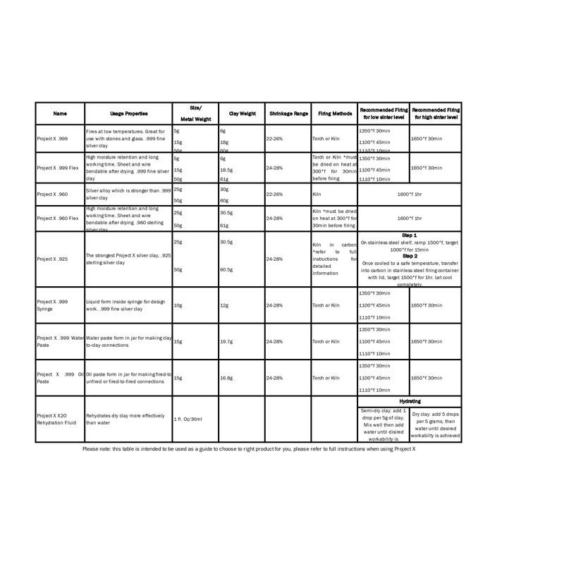 Project X .999 Silver Clay - Size: 15 grams