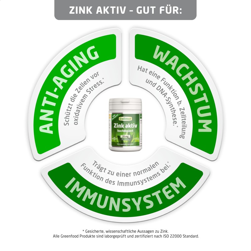 Active, 25 mg, Hochdosiert Zinc Tablets, Vegan – High Organic