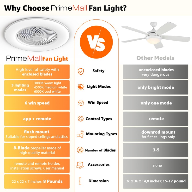 PrimeMall Bladeless Ceiling Fan with Light and Remote Control 22"