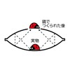 Artec Mini 3D Magic Scope with Ladybug Model 61634