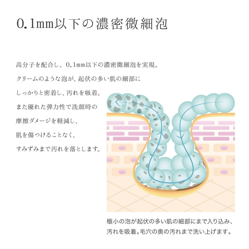 MTG ReFa MEDICAL CREAM WASH