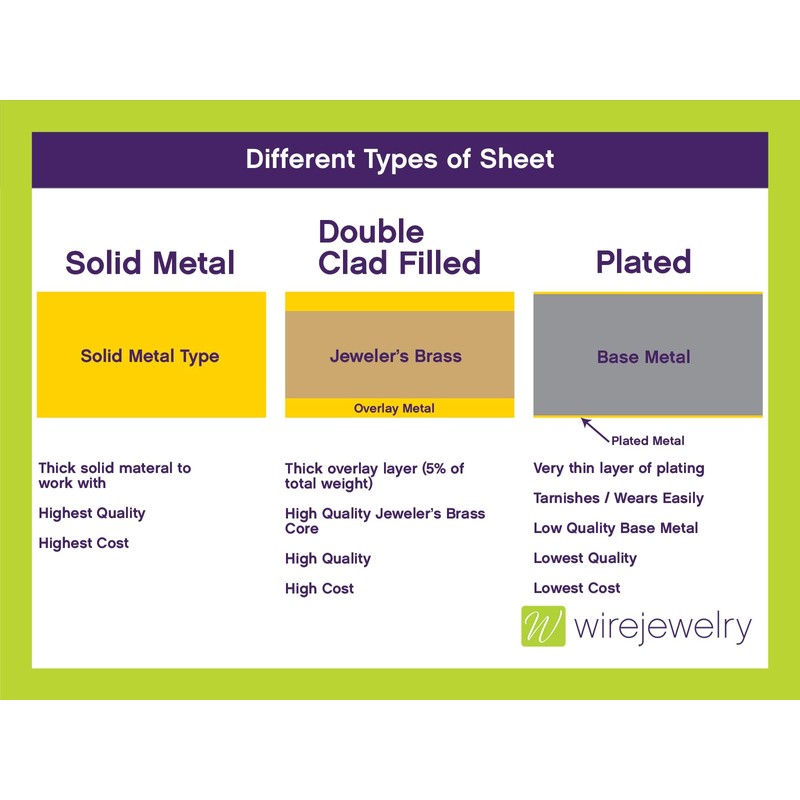 WireJewelry 26 Gauge 0.016 Dead Soft Red Brass Sheet Metal