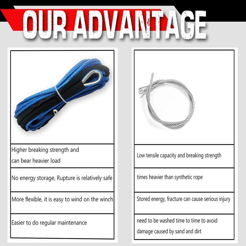 Synthetic Winch Rope 5/16" x 50ft 8500 LBs with Black