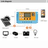 Solar Controller Digital Display Solar Panel Charge Controller Battery Intelligent