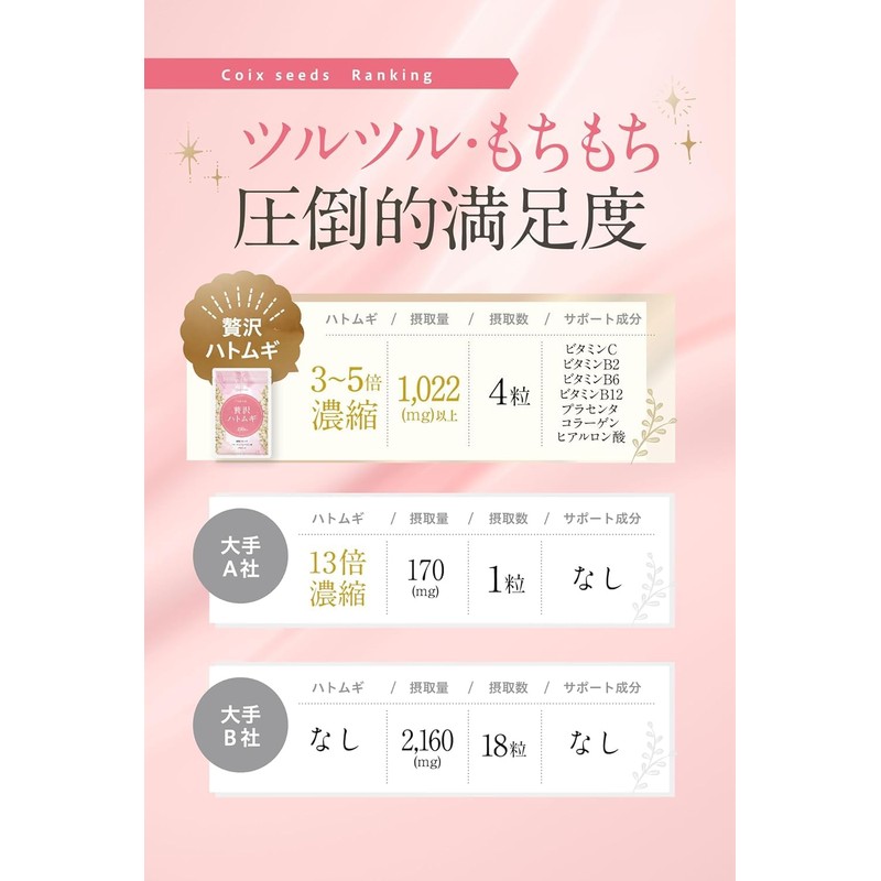 POPONO 贅沢ハトムギ 3倍濃縮 ビタミンB6 (2袋)