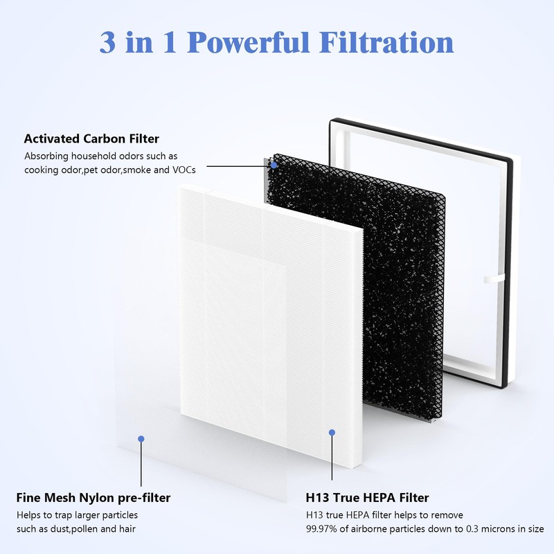 XBWW 2 Packs True HEPA Replacement Filters Compatible with Afloia