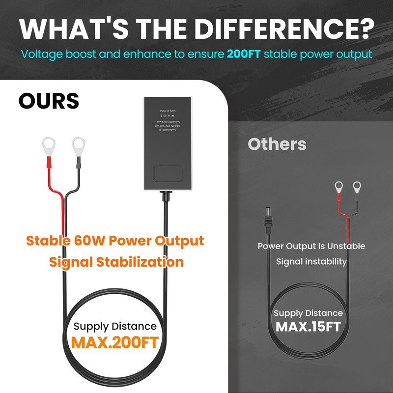 Terapaton Portable Battery Connector, Vehicle Battery Converter for Starlink Mini