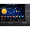 World Map, United States Map, Solar System, and Moon Phases