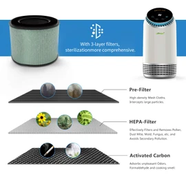 AROVEC True HEPA & Activated Carbon Air Purifier Filter Replacement - Compatible with AV-P120, AV-P120B & AV-P154 (1-Pack)