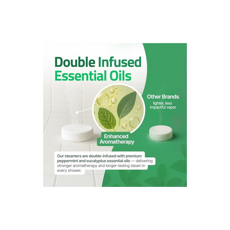 Shower Steamers Aromatherapy - Eucalyptus & Mint - 15 Pack