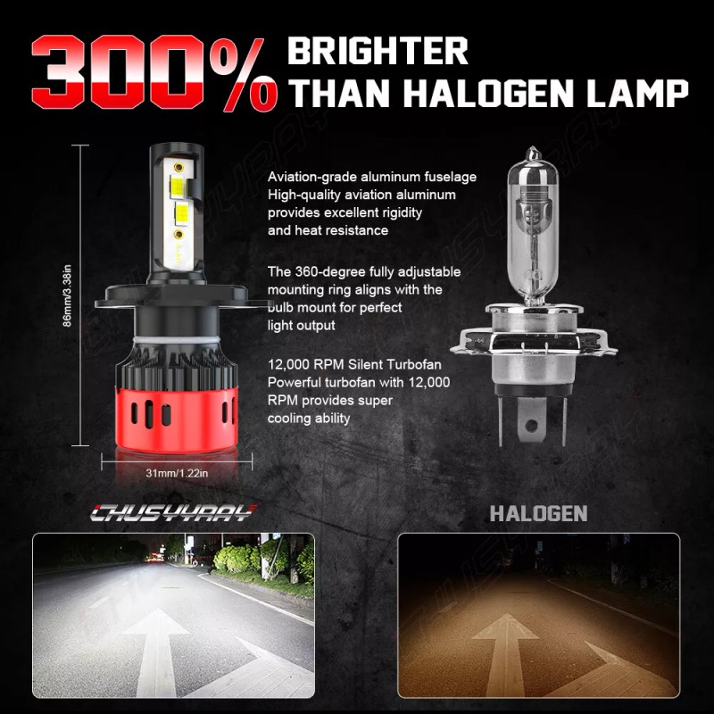 CHUSYYRAY LED Headlight Conversion Kit For the Can-Am Ryker /
