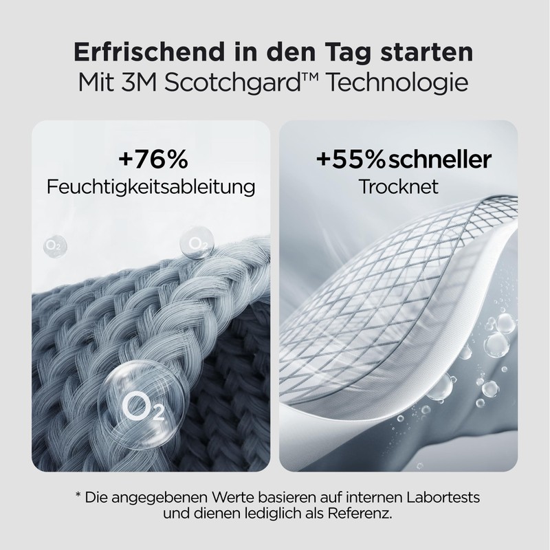 BEDSURE Fitted Sheet with Moisture Control 18-4006TCX 90x200+30 DE